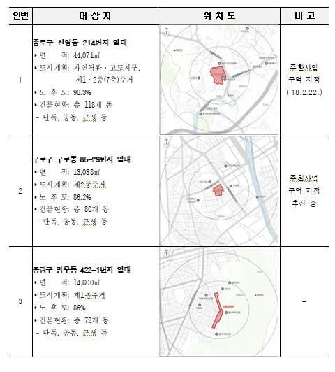 '휴먼타운2.0' 시범 사업지 3곳. [서울시 제공]
